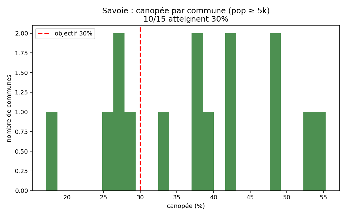 Savoie