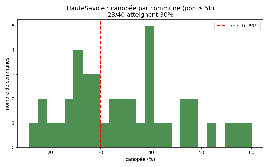 Haute-Savoie