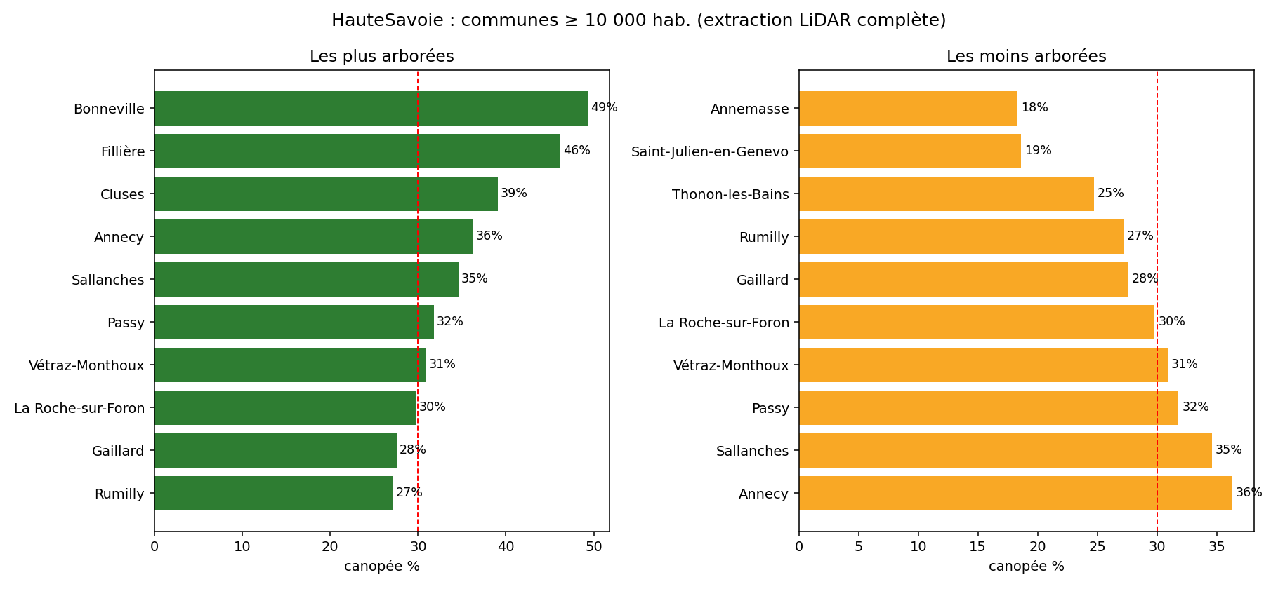 Haute-Savoie