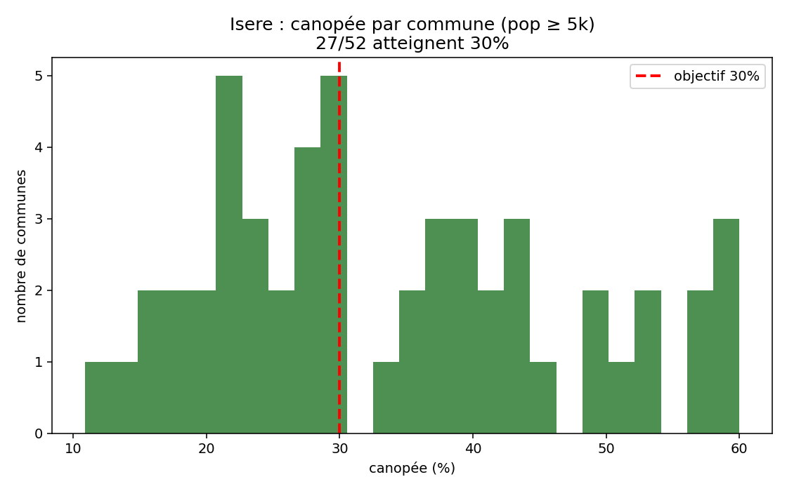 Isère