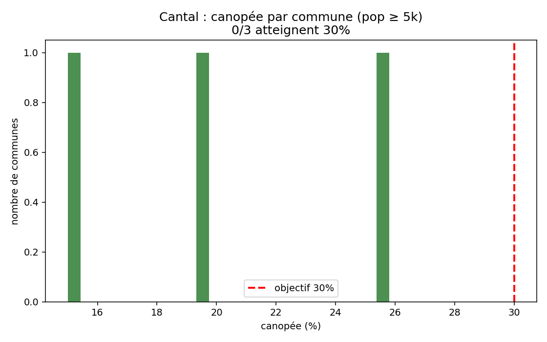 Cantal