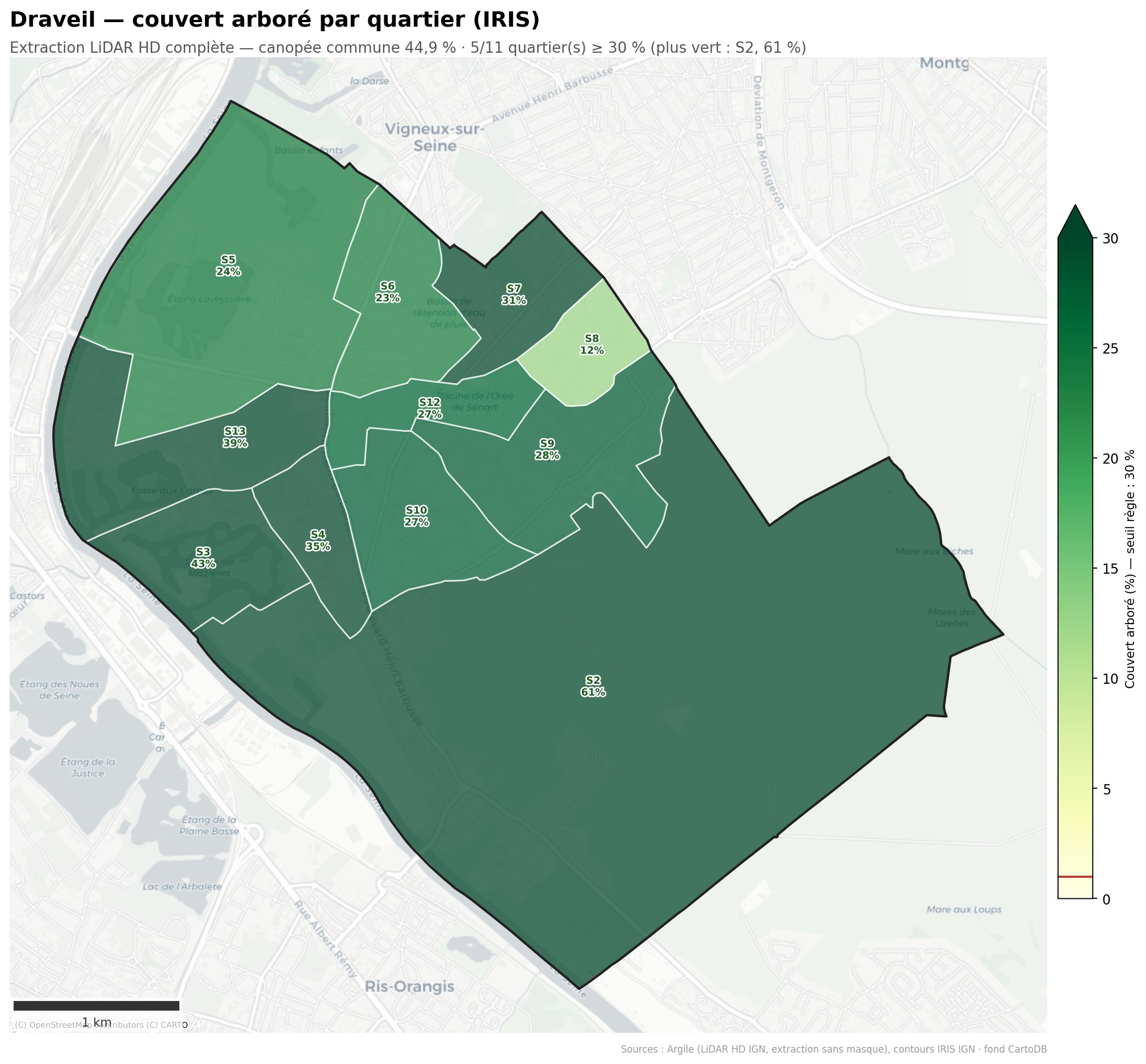 Draveil, logements à plus de 300 m d'un espace vert