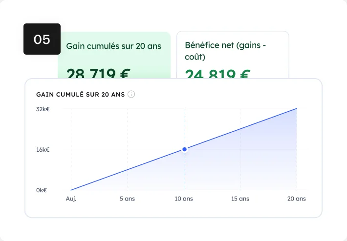 Visibilité hyper-précise sur les économies d’énergie