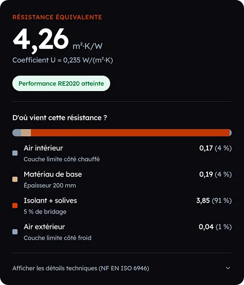 Thermal resistance (R) calculator
