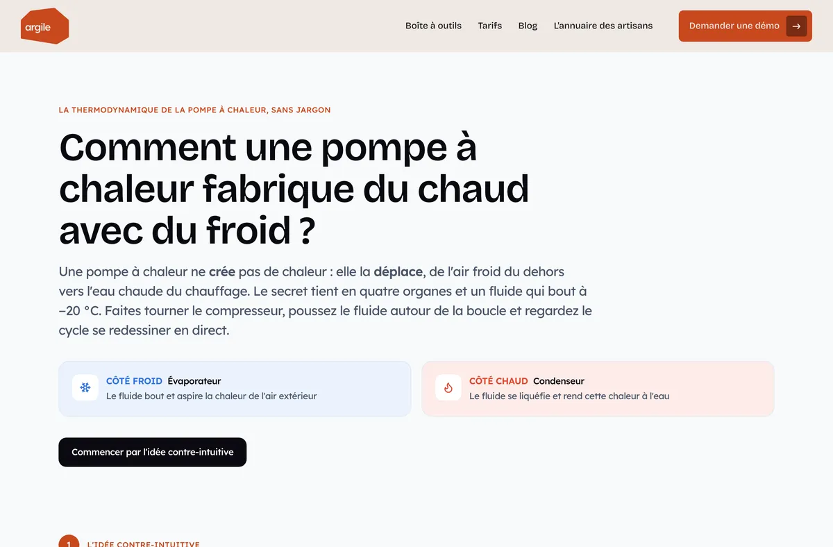 Le cycle thermodynamique d’une PAC