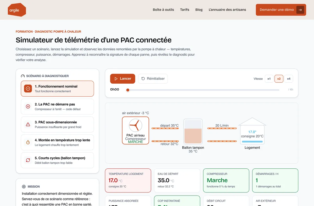 Simulateur de télémétrie PAC